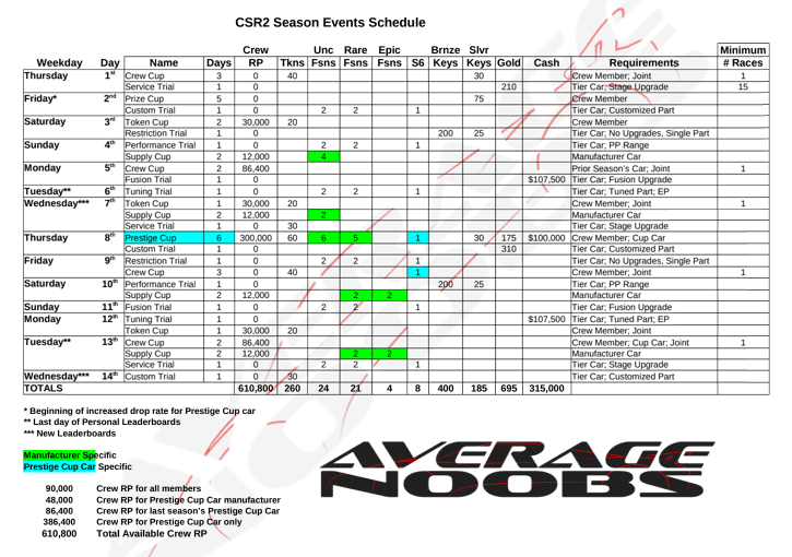 CSR2 Season schedule by Average Noobs with Respect Points